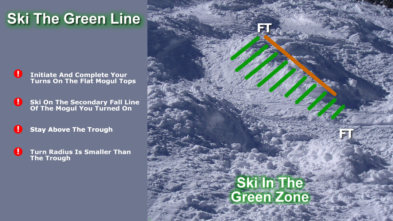 Easiest Way To Ski Moguls Learn To Ski The Green Line intended for How To Ski Moguls Slowly