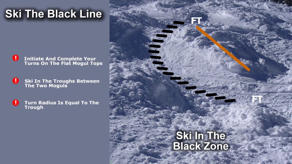 The black line can be a challenging way to ski a mogul run