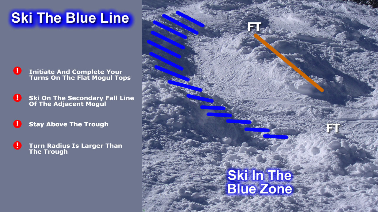 Another Easy Way To Ski Moguls Learn To Ski The Blue Line with technique ski large intended for  Home